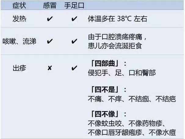 手足口病渐入高发季,儿童手足口病病例死亡