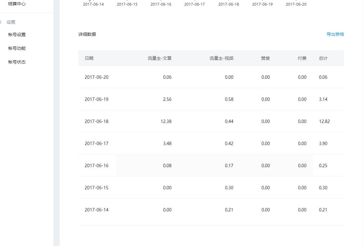 自媒体收益最好的几个平台,哪个自媒体平台的收益最好