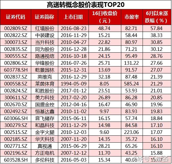 a股分红的股票有哪些,a股历年分红最高的股票分红时间