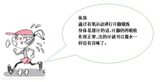 夏季锻炼汗如雨下,十天快速流汗训练方法