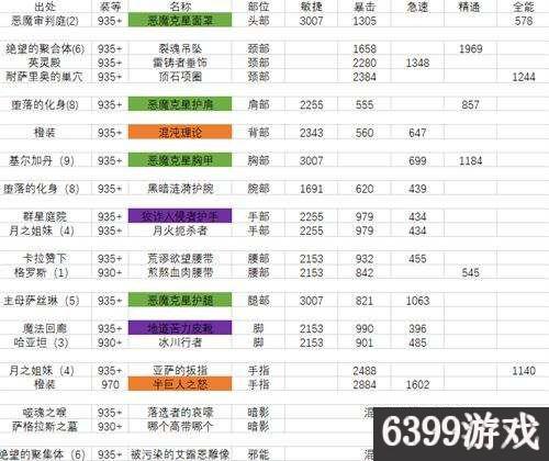 魔兽世界9.27浩劫dh橙装,魔兽世界7.25浩劫