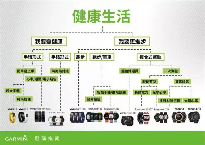 garmin所有产品,garmin装备