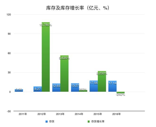 拉夏贝尔股票新消息,股市分析拉夏贝尔