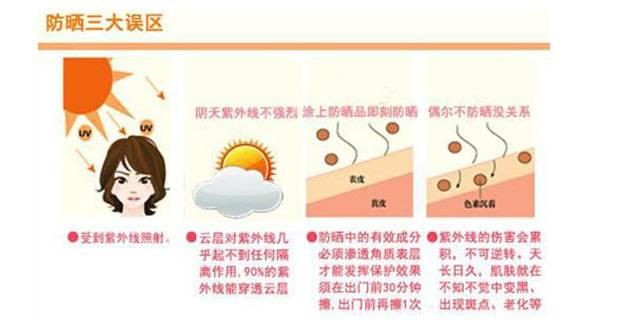 防晒鸡肋的产品,去年的防晒产品今年还能用吗
