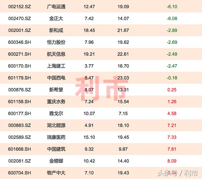 滞涨期股票板块,滞涨超跌蓝筹