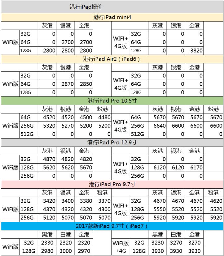 苹果7plus128g官网价格2021年,中关村苹果7plus报价大全