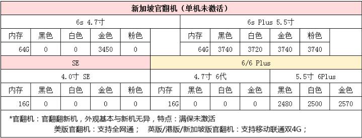 苹果7plus128g官网价格2021年,中关村苹果7plus报价大全