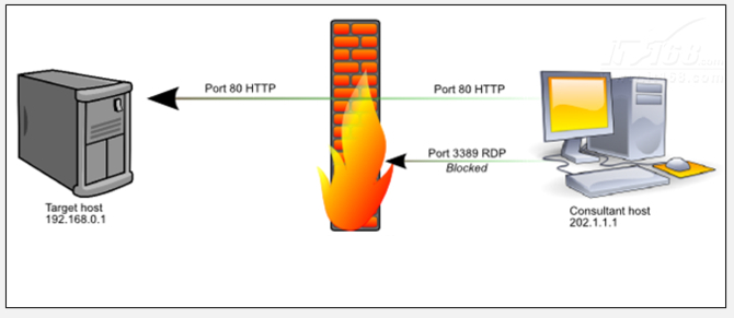 ios下的黑客工具,iphone防黑客app