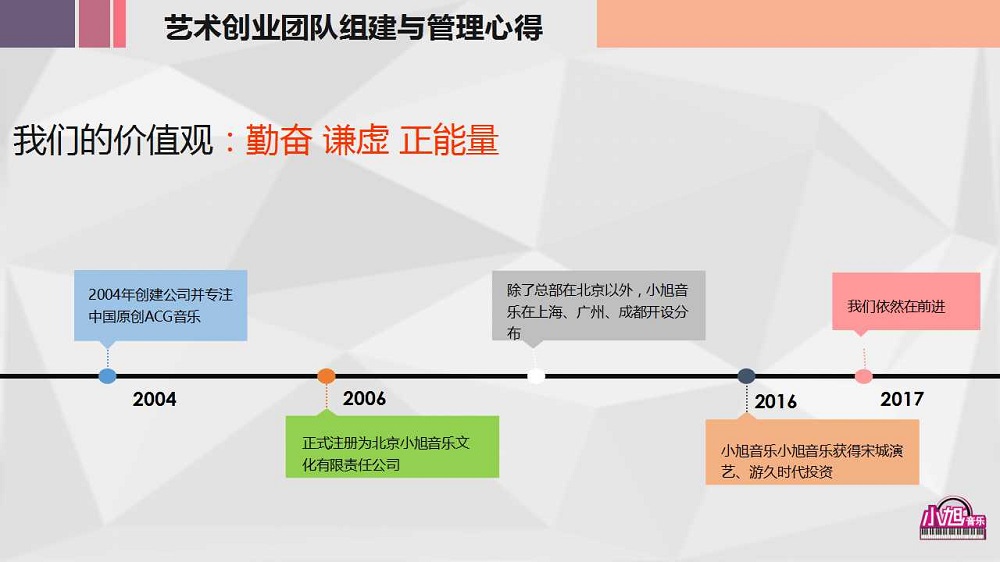 小饭桌开展艺术类培训如何办证,小饭桌创业课堂值得去吗