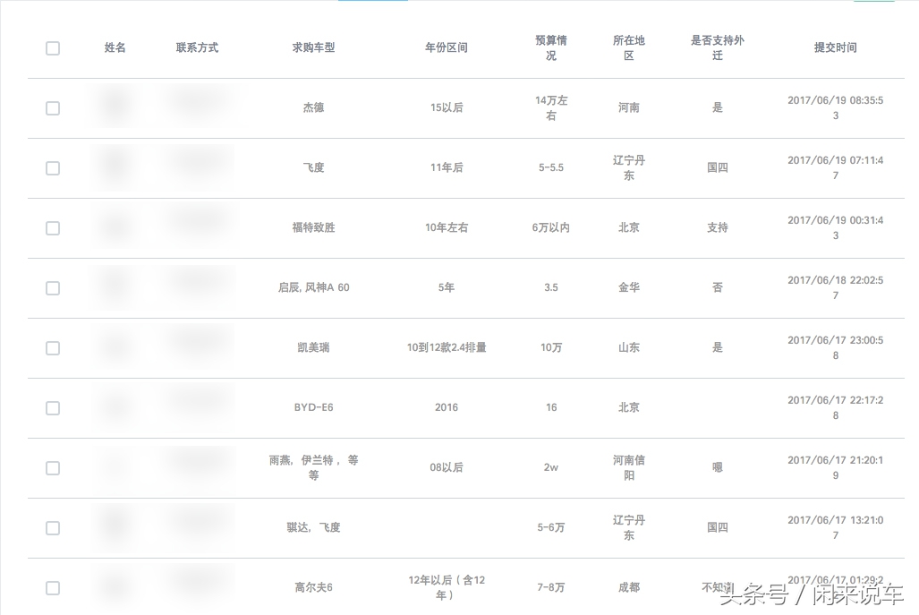 什么叫极品二手车,什么车况叫非精品车