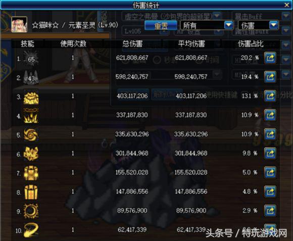 dnf90版本哪个图90ss爆率高,dnf刷图最快范围最大的装备搭配