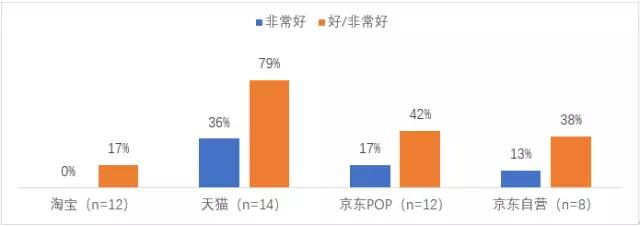 京东7亿美元投兴盛优选,京东1亿美元战略投资供应链