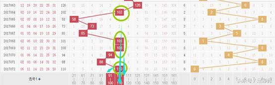 福彩双色球第22069期蓝球号码预测,福彩双色球15137专家汇总