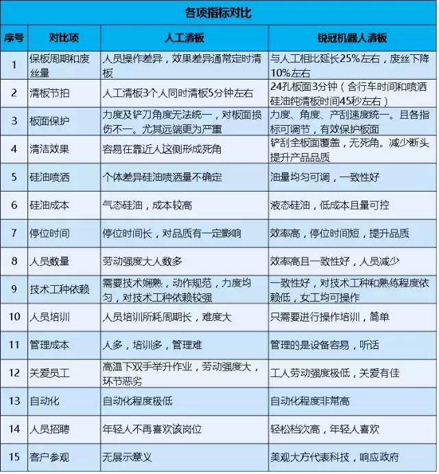 机器人大战工厂,机器人大战滑铲机器人