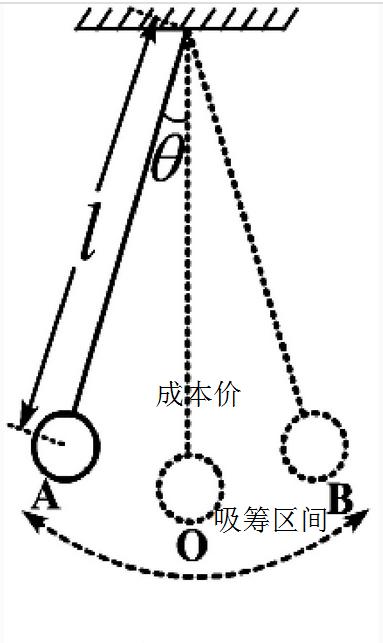 一位老股民自曝个股分时买卖技巧,一位老股民的选股技巧