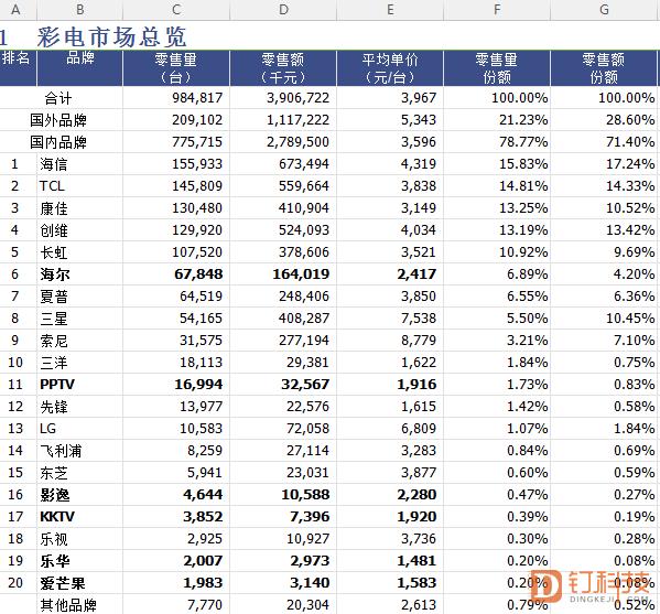 海信索尼三星电视哪个好,华为三星海信索尼