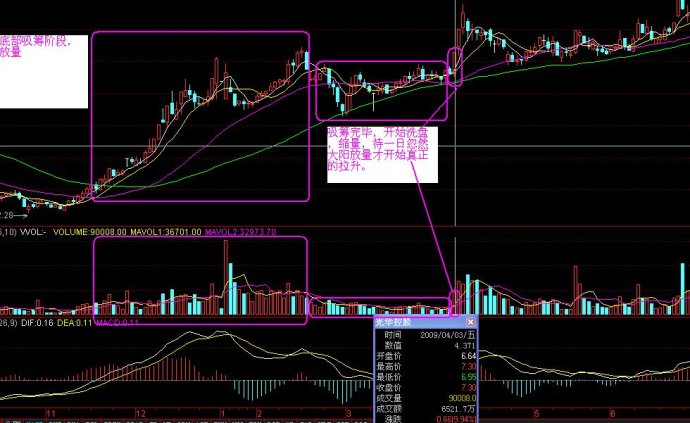 一位老股民自曝个股分时买卖技巧,一位老股民的选股技巧