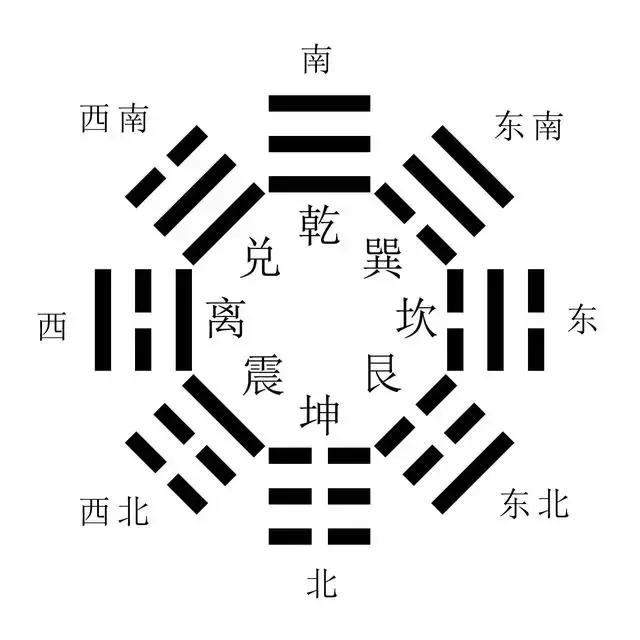 周易入门第一讲八卦,周易八卦第四十二卦解读