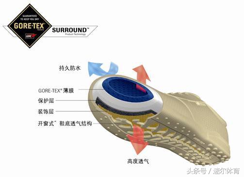 brooks布鲁克斯历史,布鲁克斯顶级稳定支撑跑鞋