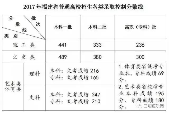 三明中高考今年出了几个状元,三明市今年高考第一名是谁