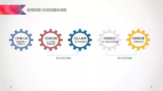 阿里v任务怎么找,阿里v任务平台入口