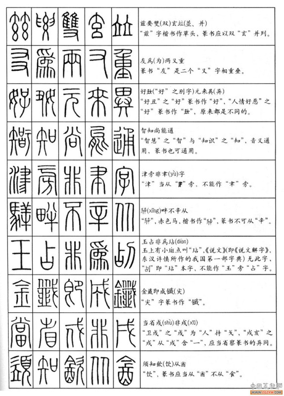 大篆书法入门技巧,书法鉴赏技巧和方法