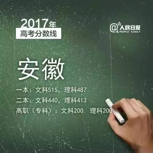 2019年三明各县录取分数线,2019三明市各县高考喜报