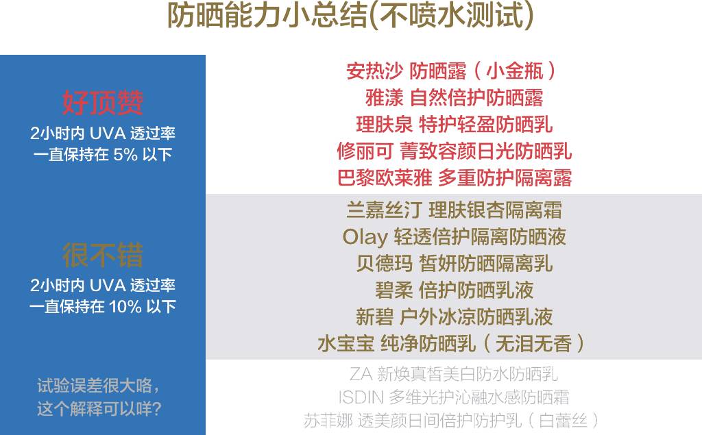 防晒霜哪个牌子的防晒效果好呢,有哪些比较好用的国货防晒霜