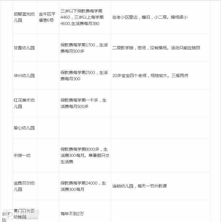 成都民办幼儿园收费标准,成都民办幼儿园最新政策