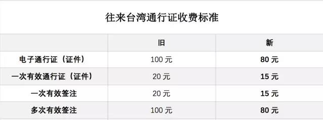 新疆哈密办理护照的最新规定,哈密出入境证件办理