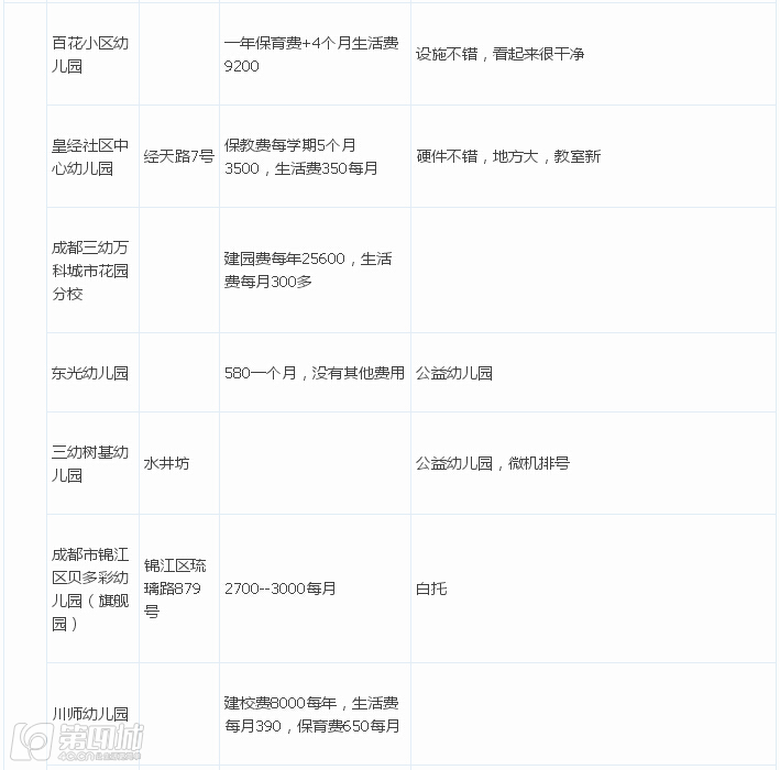 成都民办幼儿园收费标准,成都民办幼儿园最新政策