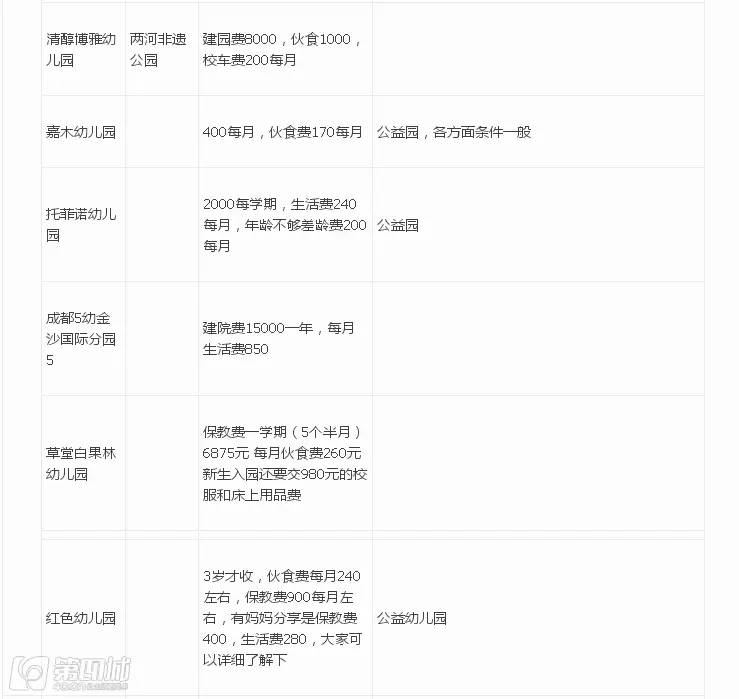 成都民办幼儿园收费标准,成都民办幼儿园最新政策