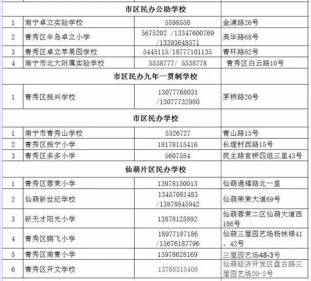 青秀区中小学招生地段划分,南宁青秀区初中招生简章