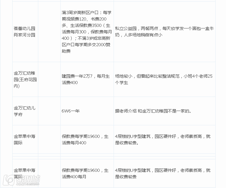 成都民办幼儿园收费标准,成都民办幼儿园最新政策
