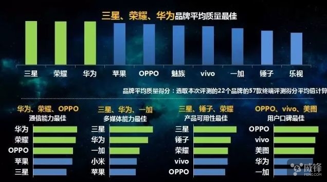 中国移动手机上网质量评价,中国移动终端质量报告