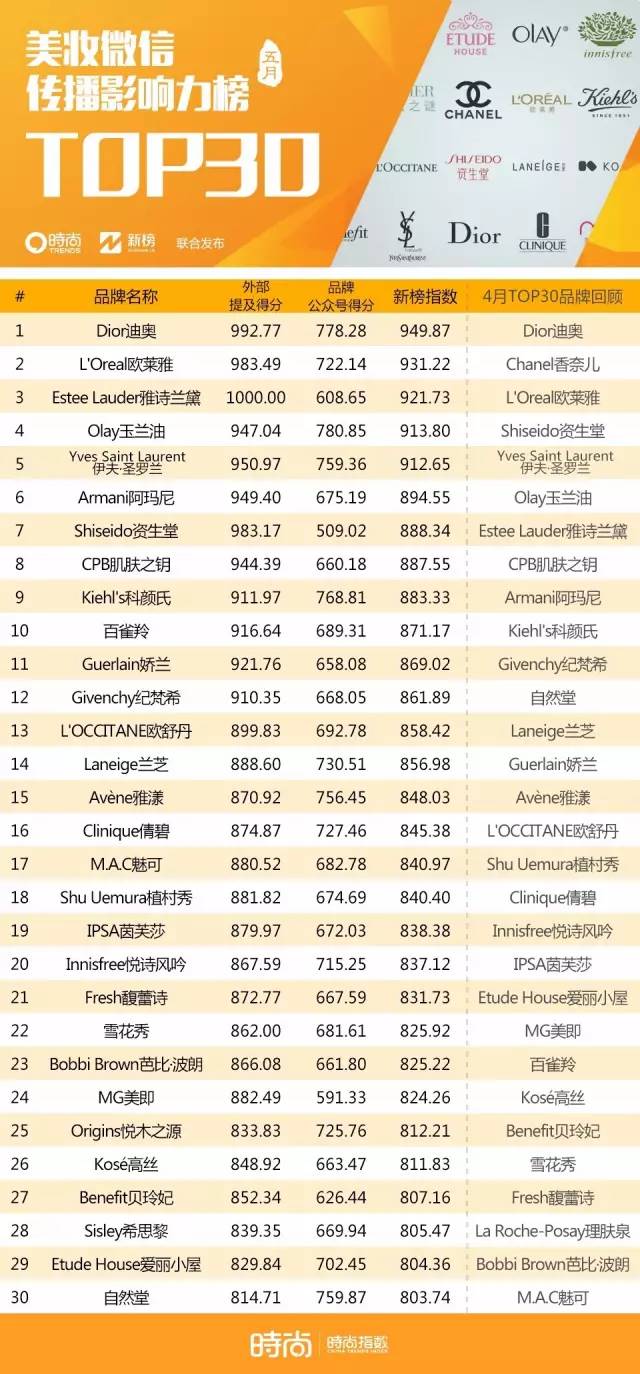 范冰冰欢乐颂视频,范冰冰喜报
