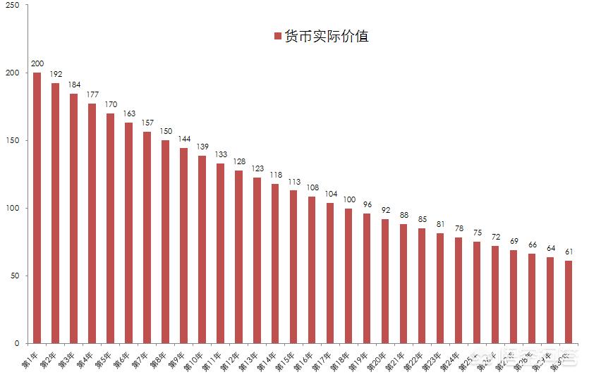 贷款买房等额本金比等额本息好,买房等额本息利息高得厉害