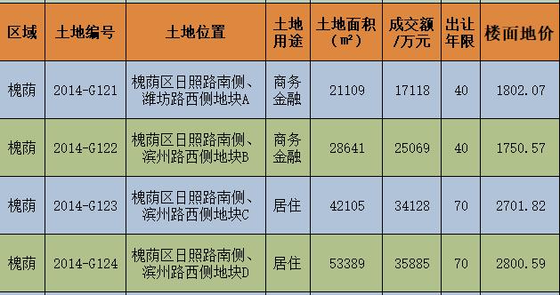 瑗垮绔欏湴鍧楄皝鎷夸笅鏉ヤ簡,23骞磋タ瀹㈢珯鍦板潡鎷嶅湴