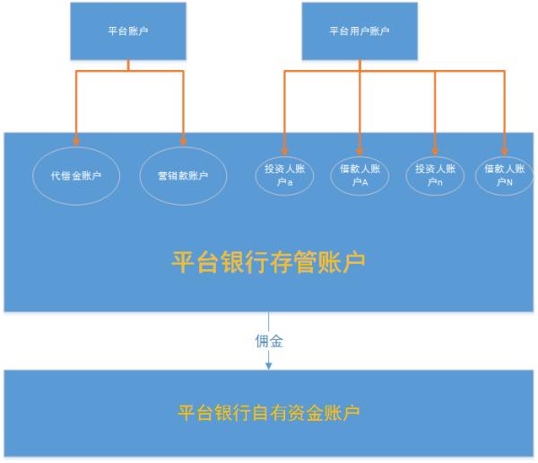 注册新用户送免费体验金,p2p理财送体验金