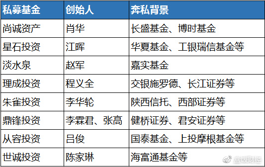 他白手起家创立了企业,他白手起家创业后身价竟上亿