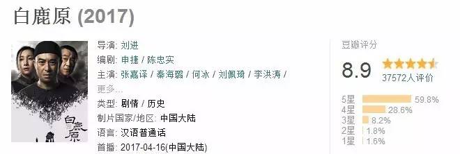 又要开启炸街模式了,今年排第二的国产剧竟然只有3千人看过!