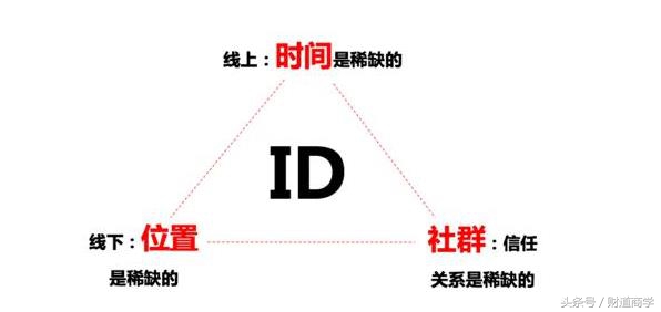 季节性水果流动摊贩,夏天如何避开城管卖地摊水果