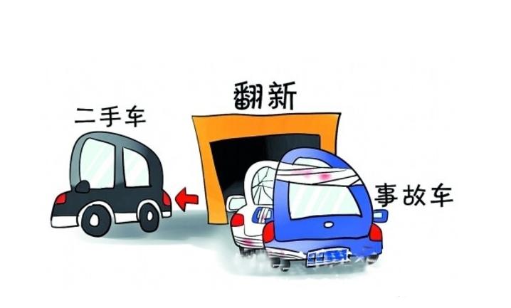 买二手车如何避坑在线评估,购买二手车如何防坑