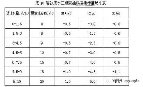 隔油池化粪池工作原理,三级化粪池和隔油池的图纸