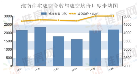 淮南金地新闻最新消息,金地淮南