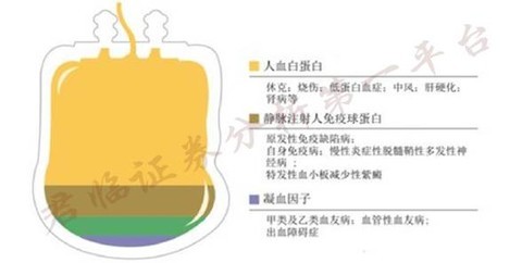 血制品中的猩红收割者，很血腥很*力暴**