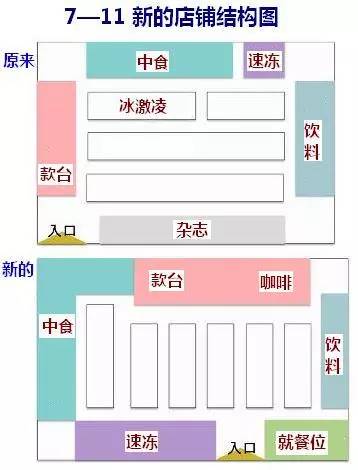 盒马鲜生新零售发展存在的问题,盒马鲜生新零售成功原因