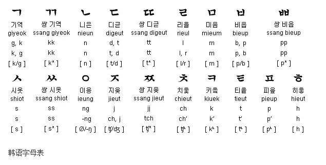 看韩剧学习韩语怎么说,学韩语韩文教学