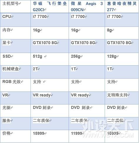 微星msi宙斯盾,微星宙斯盾3体验分享