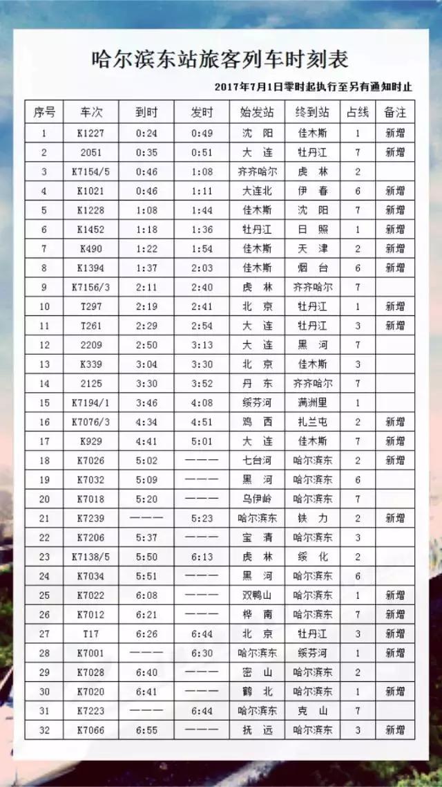 哈尔滨市东站列车时刻表,2022哈尔滨4月列车运行图调整